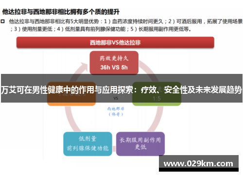 万艾可在男性健康中的作用与应用探索:疗效、安全性及未来发展趋势